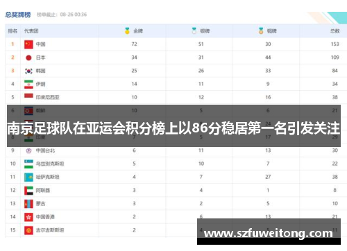 南京足球队在亚运会积分榜上以86分稳居第一名引发关注