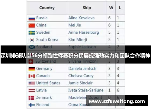 深圳排球队以56分领跑世锦赛积分榜展现强劲实力和团队合作精神