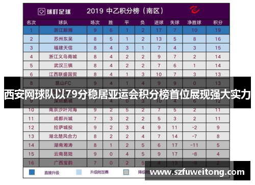 西安网球队以79分稳居亚运会积分榜首位展现强大实力